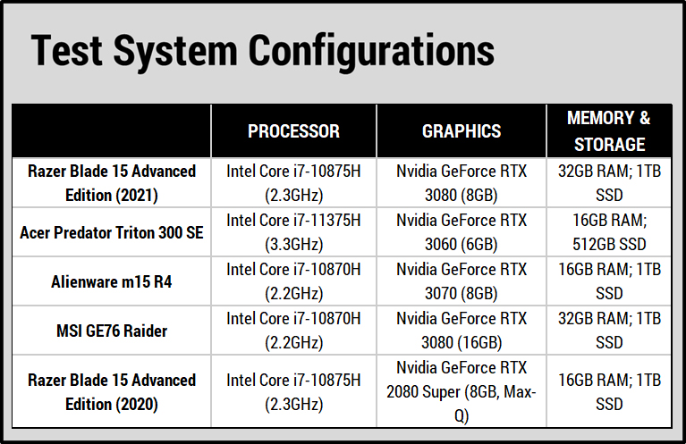 Razer Blade 15 Advanced Edition