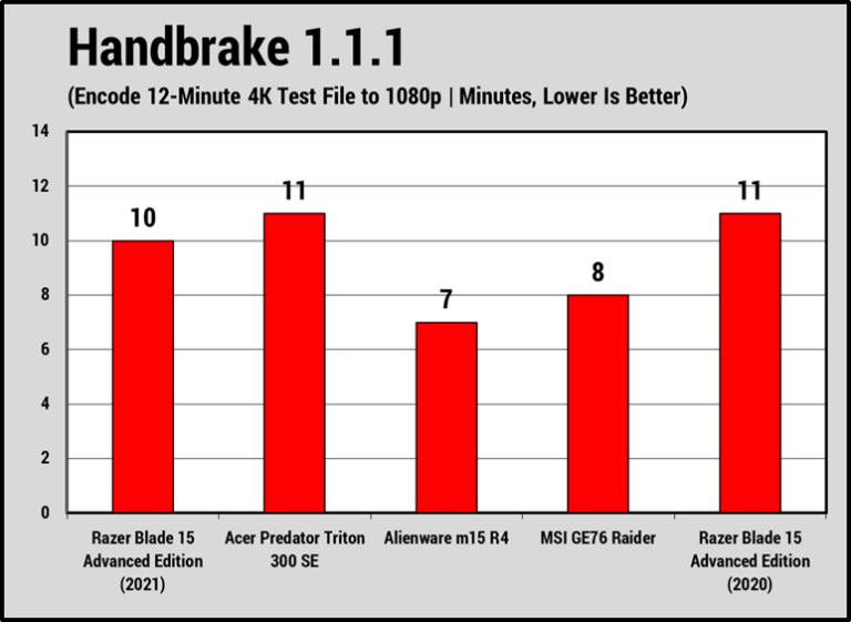 Razer Blade 15 Advanced Edition