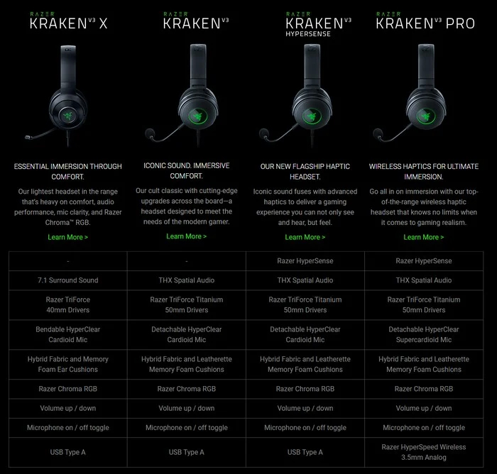 Razer Kraken V3 Pro
